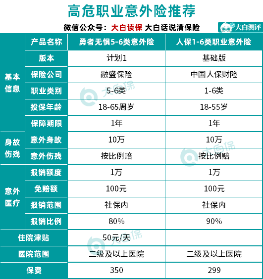 買保險