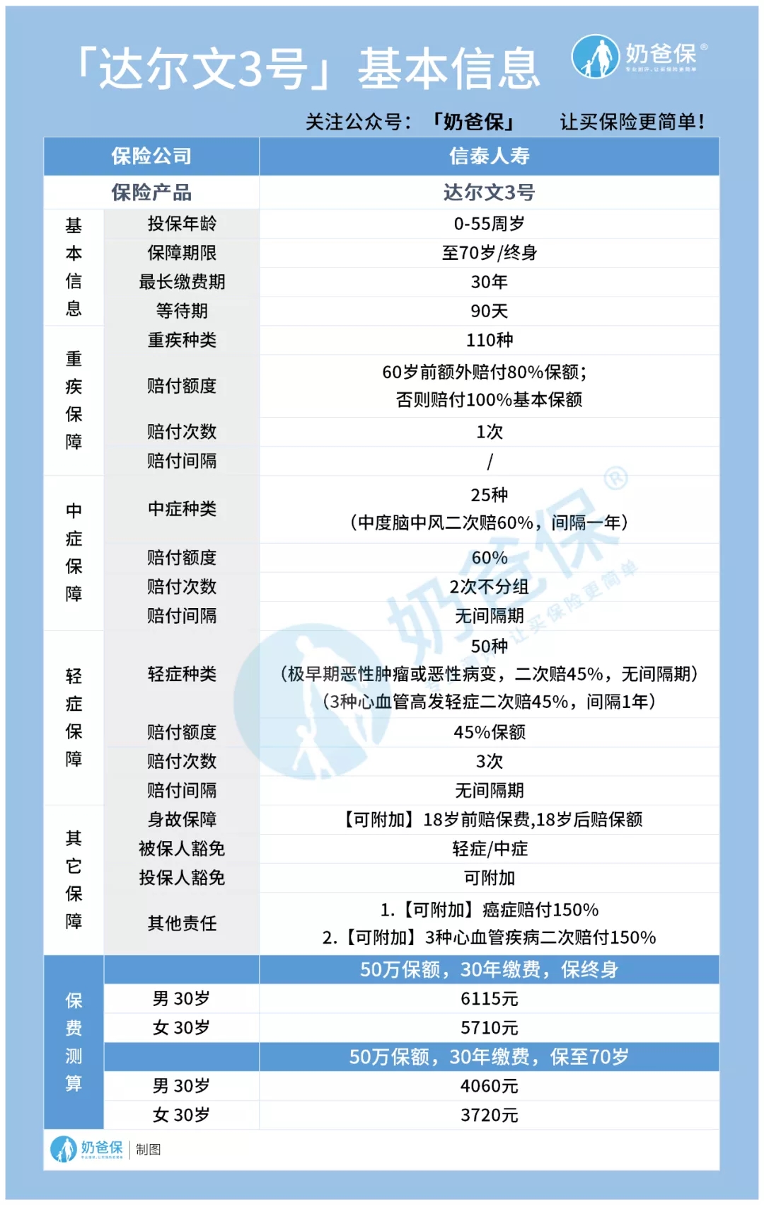 達(dá)爾文3號(hào)