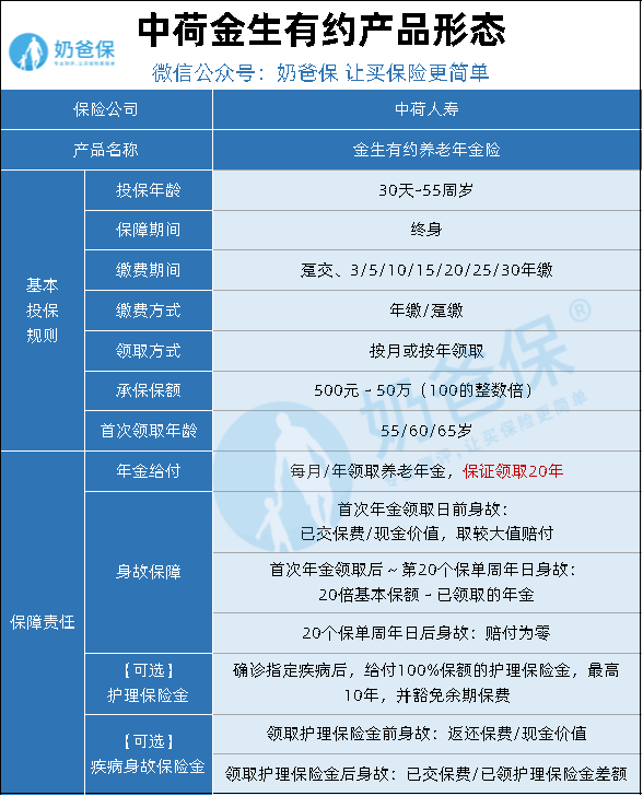 中荷金生有約