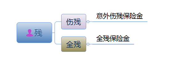 保險拒賠