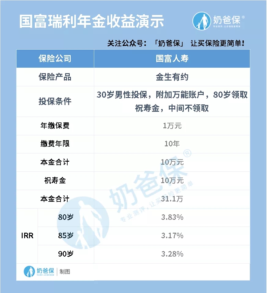 最近熱門的年金險(xiǎn)