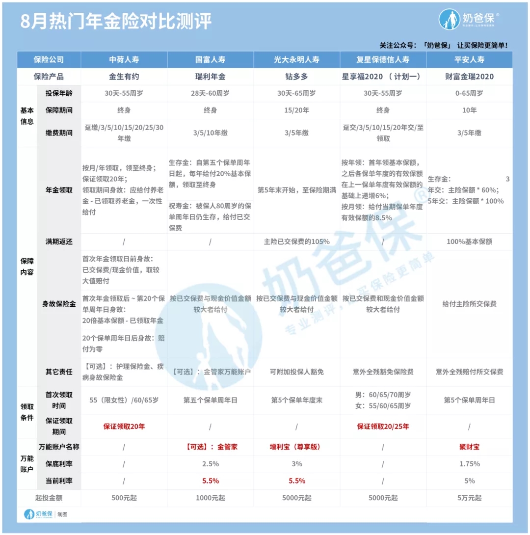 最近熱門的年金險(xiǎn)