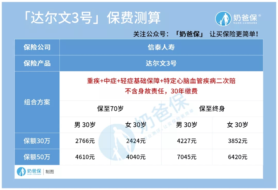 達(dá)爾文3號(hào)