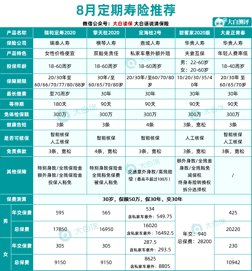 買保險