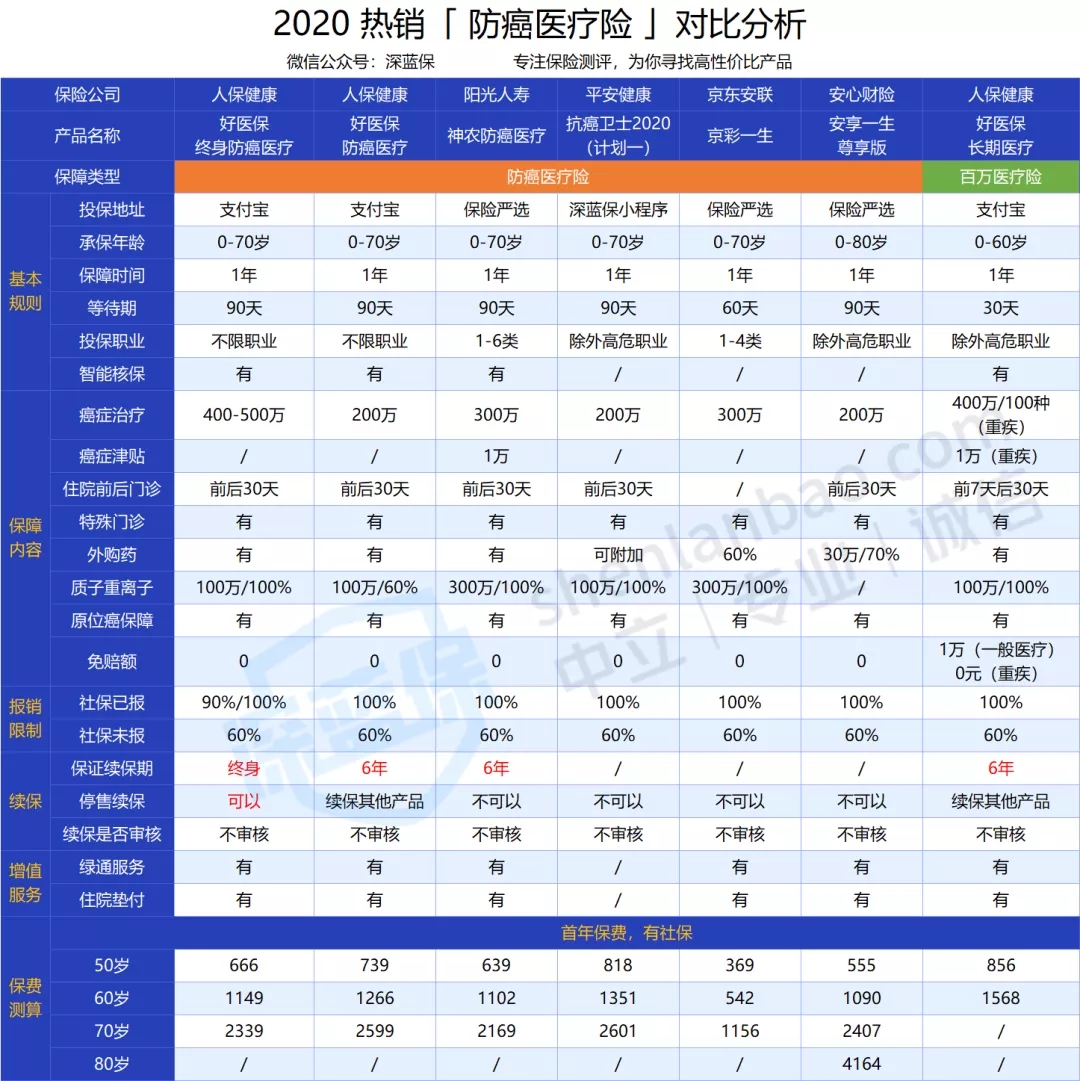 老人買的醫(yī)療險(xiǎn)