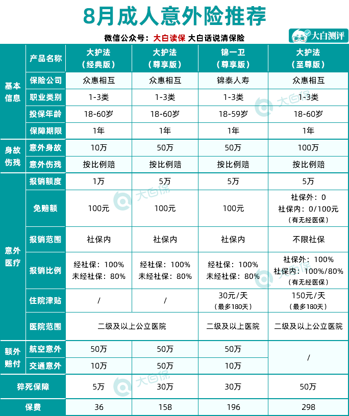 買保險