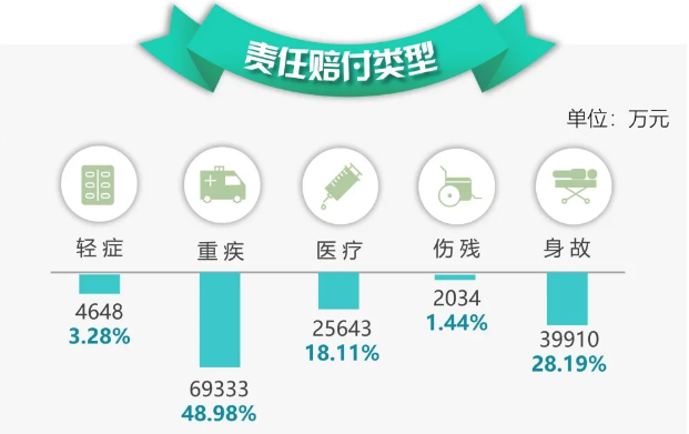 保險(xiǎn)理賠