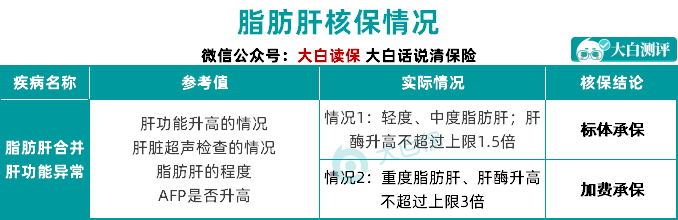 重疾險