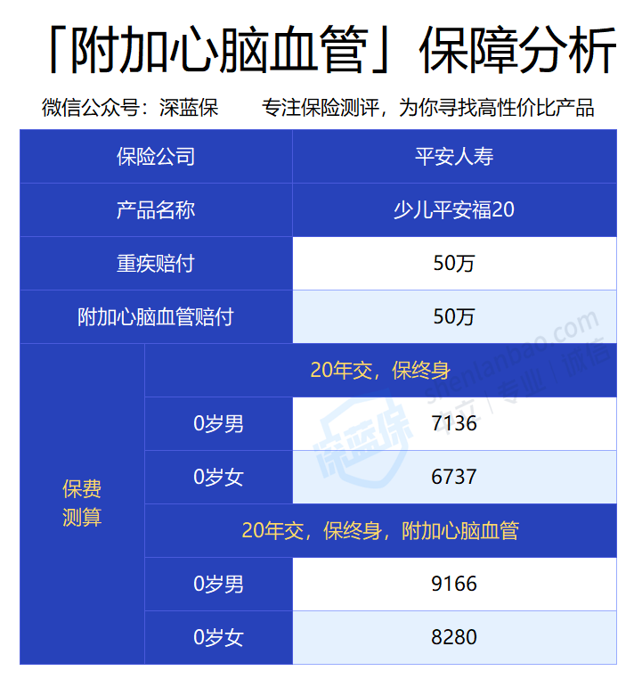 少兒平安福