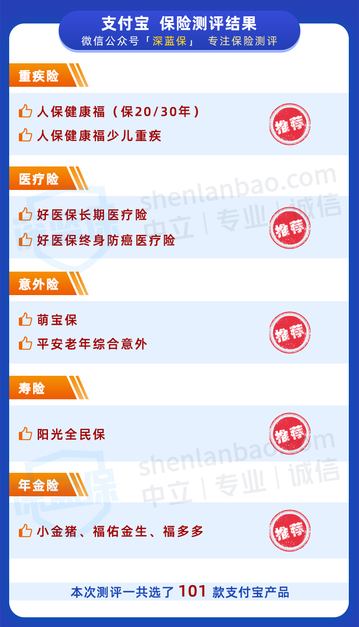 支付寶保險(xiǎn)