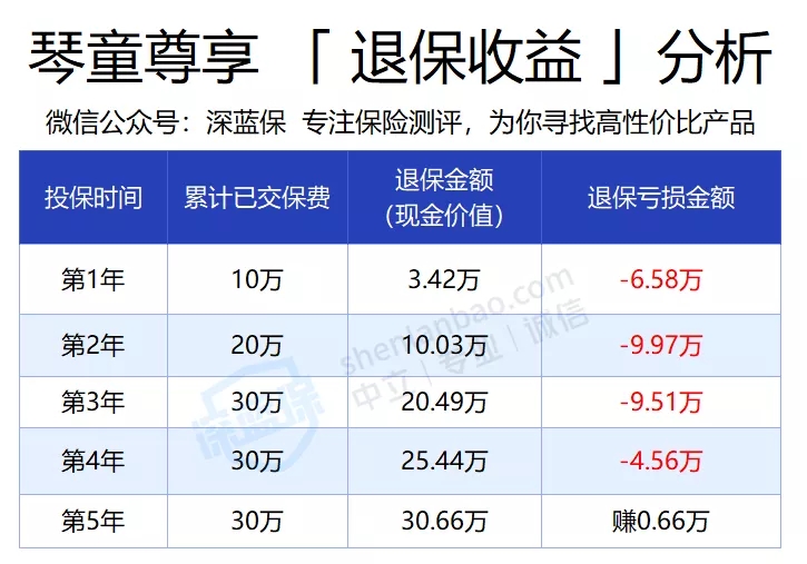 增額終身壽險(xiǎn)