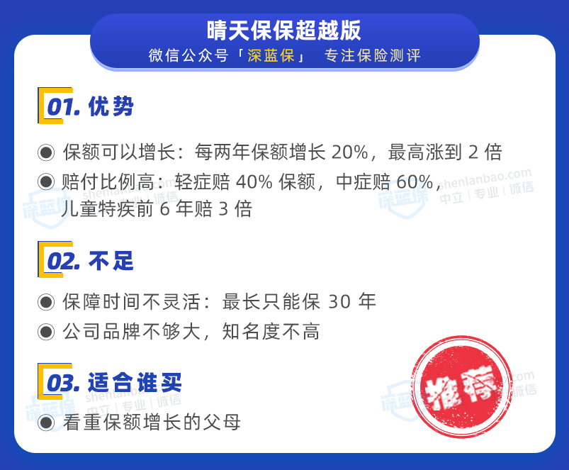 兒童重疾