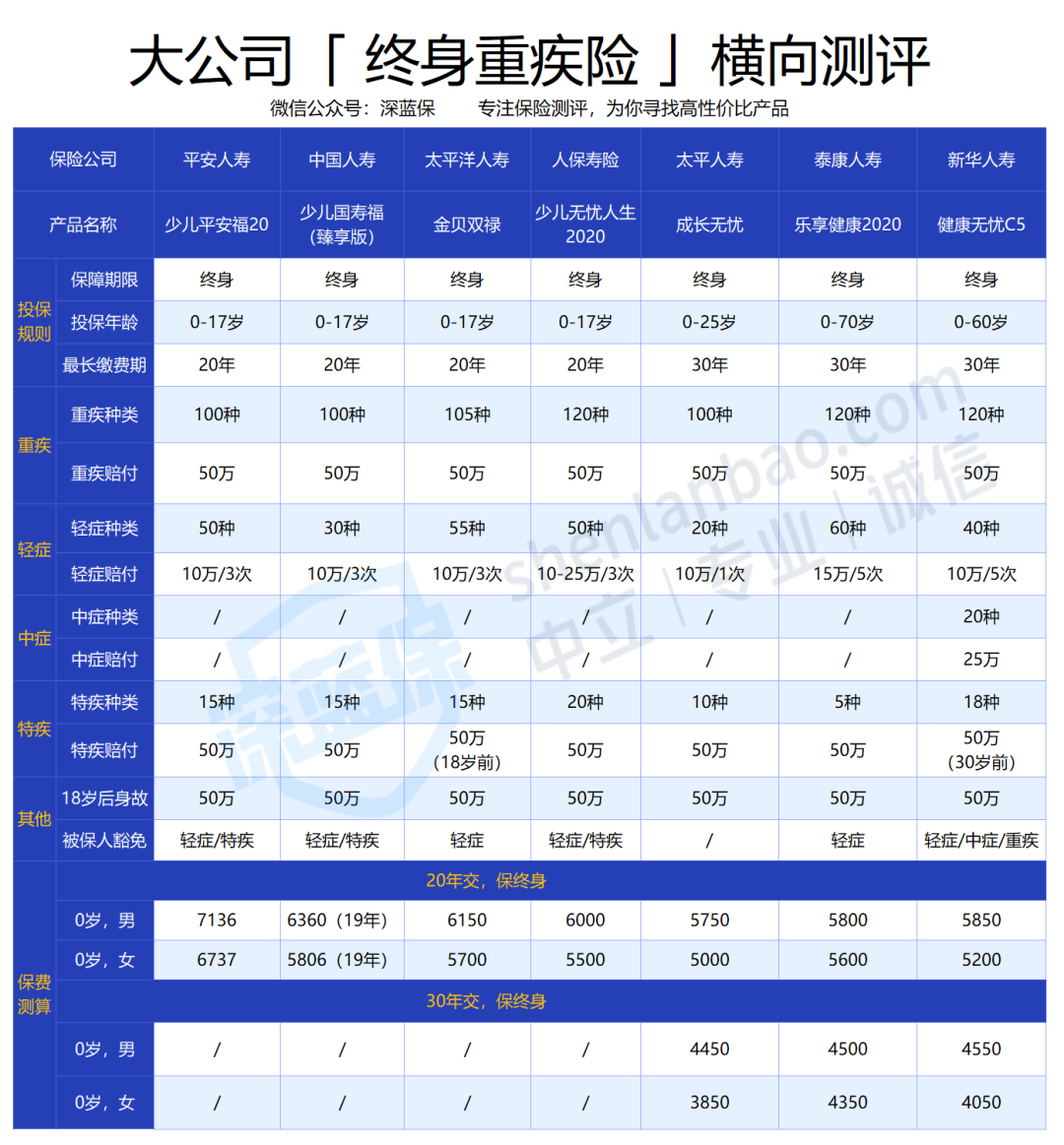 少兒平安福