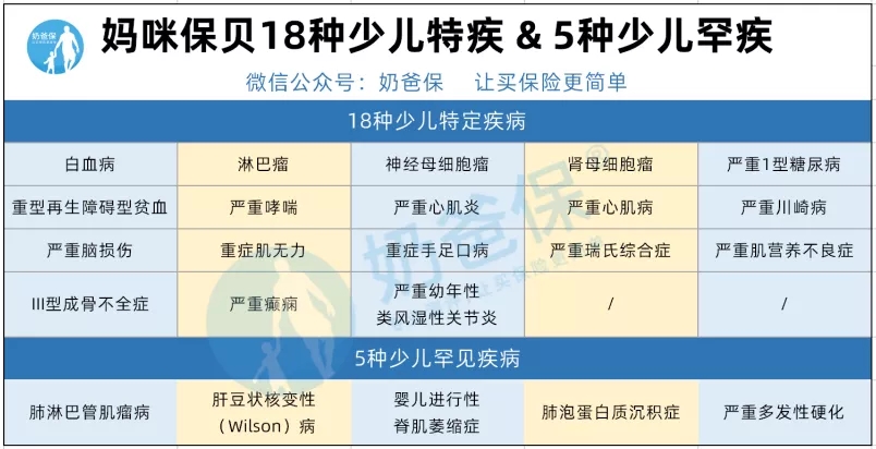 附加險(xiǎn)