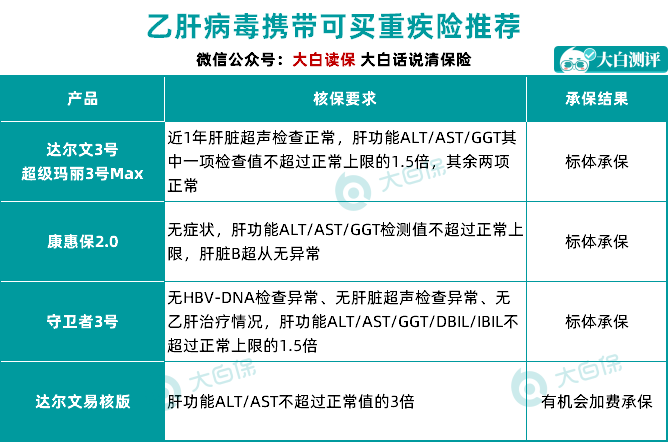 乙肝買保險(xiǎn)