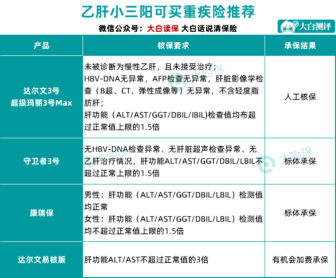 乙肝買保險(xiǎn)