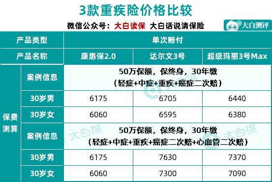 買保險