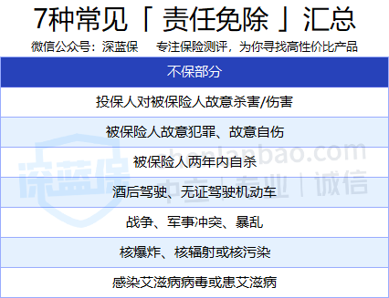 保險拒賠