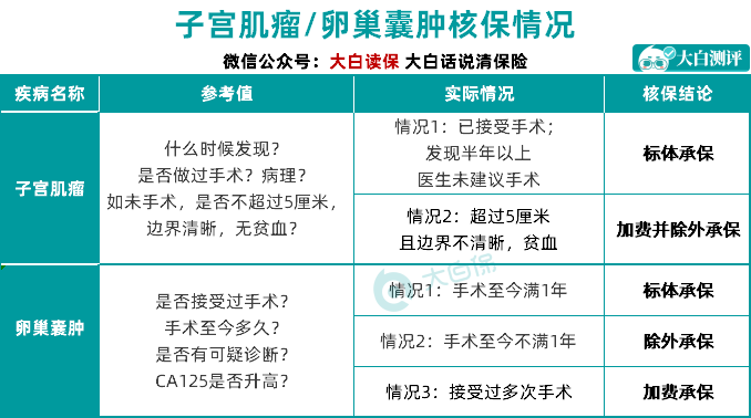 重疾險