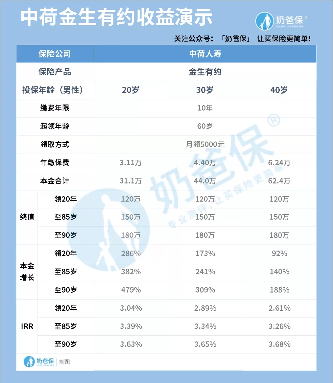 最近熱門的年金險(xiǎn)