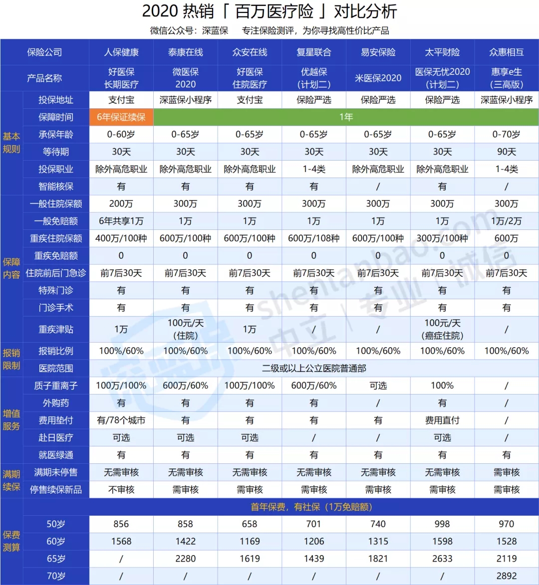 老人買的醫(yī)療險(xiǎn)
