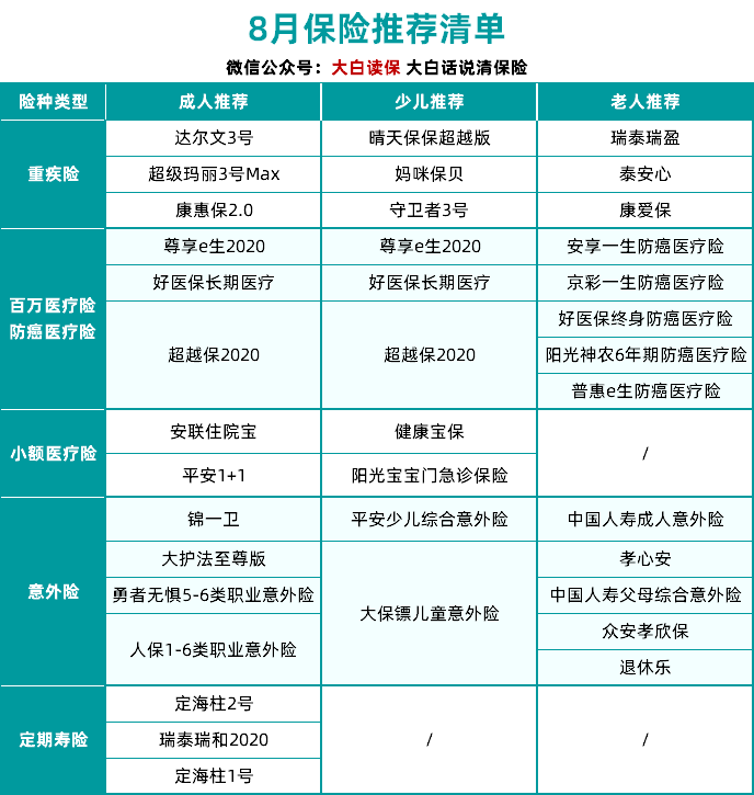 買保險