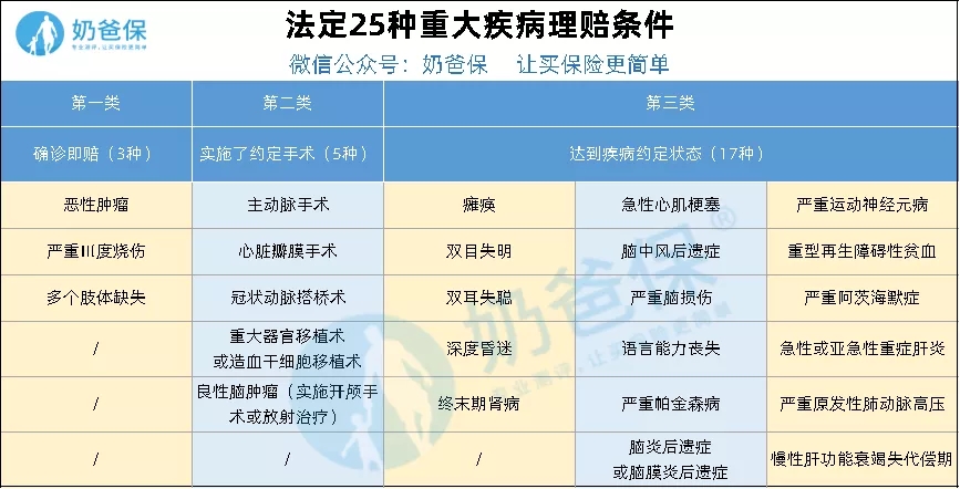 重疾險
