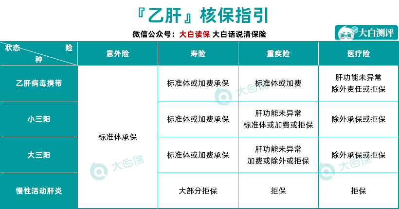 乙肝買保險(xiǎn)