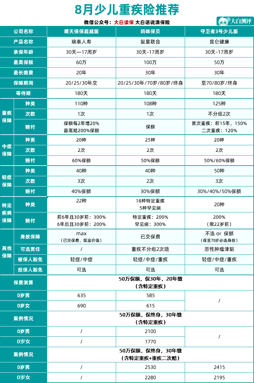 買保險