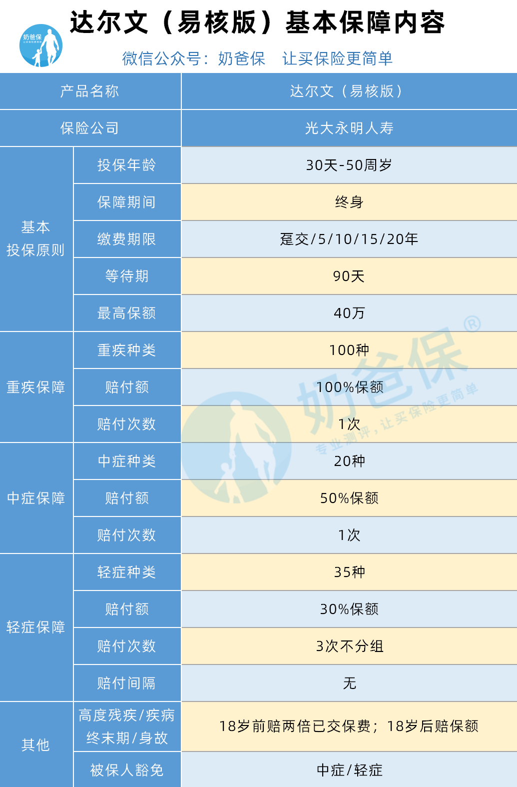 光大永明達(dá)爾文（易核版）