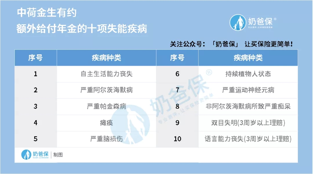 最近熱門的年金險(xiǎn)
