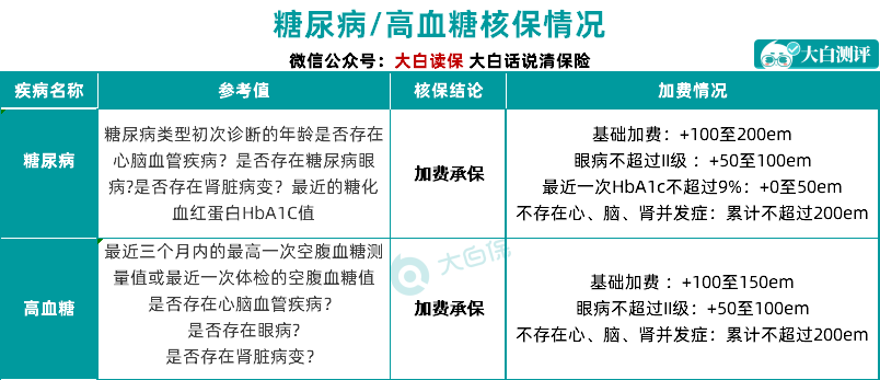 重疾險