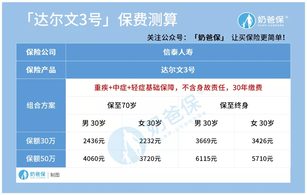 達(dá)爾文3號(hào)
