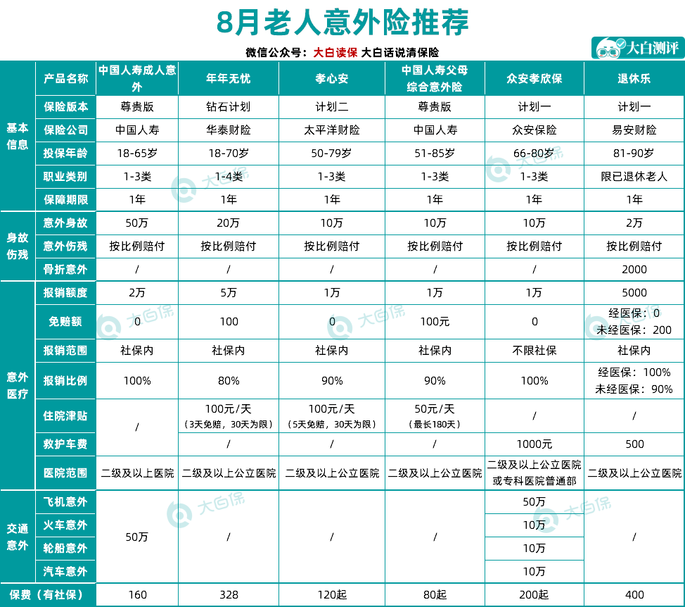 買保險