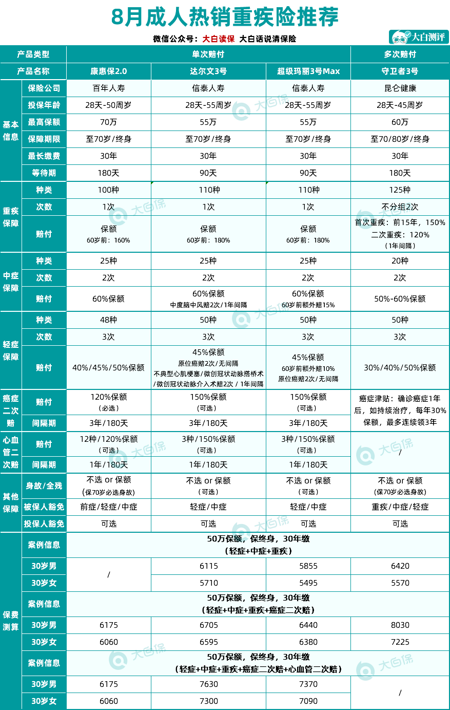 買保險