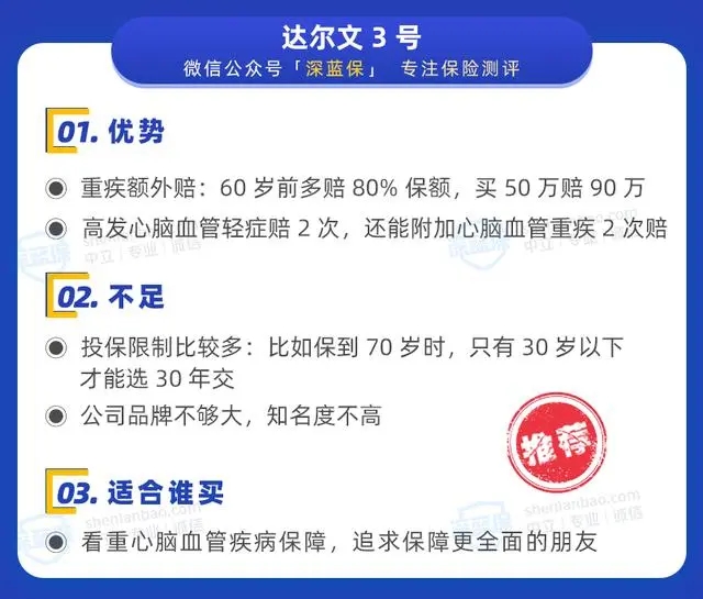 高性價(jià)比重疾險(xiǎn)