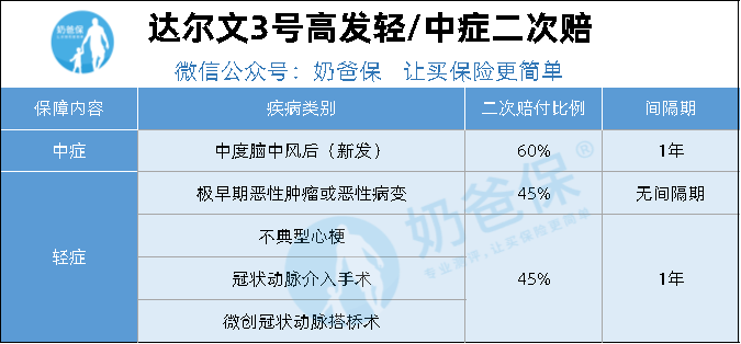 重疾險(xiǎn)