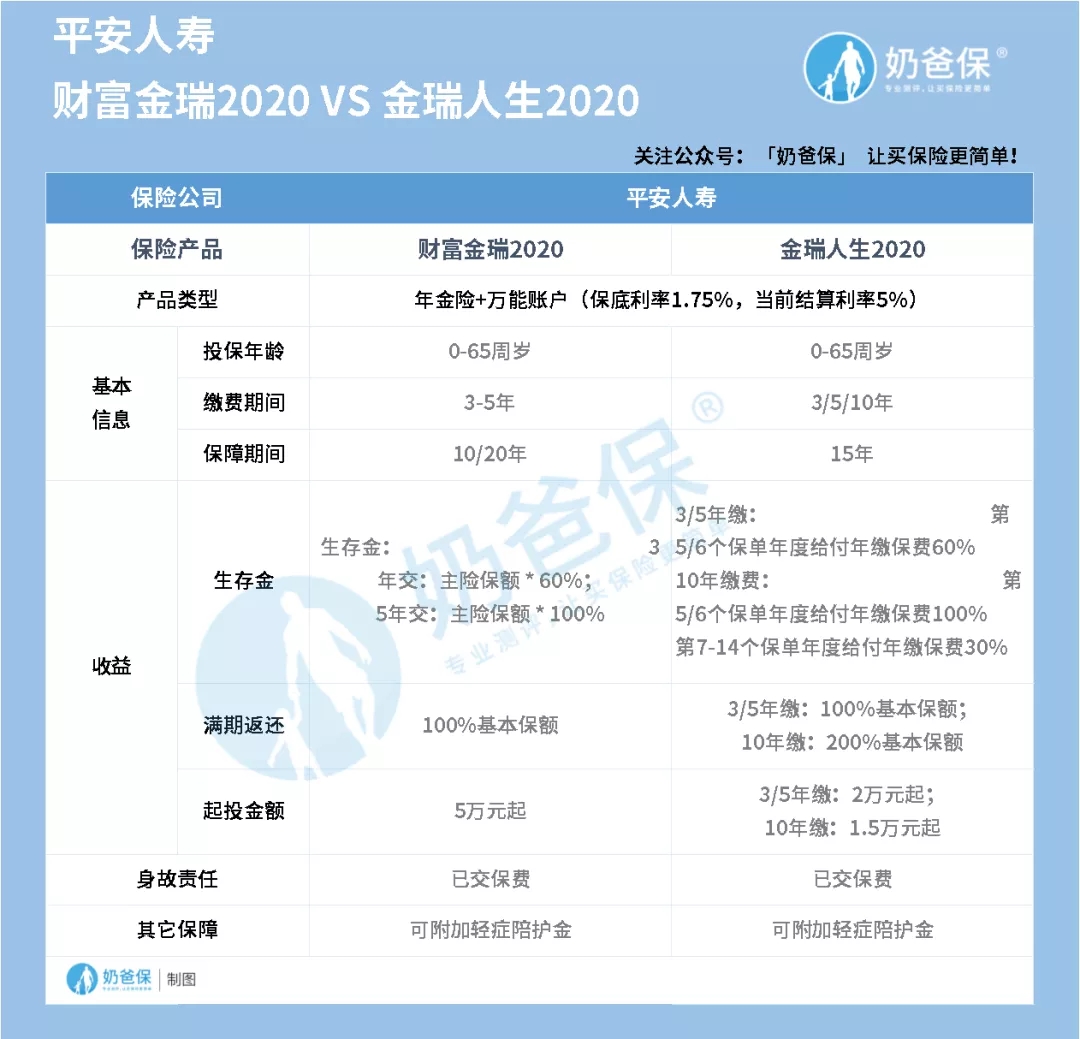 最熱門的年金險(xiǎn)