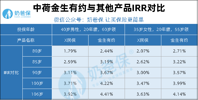 中荷金生有約