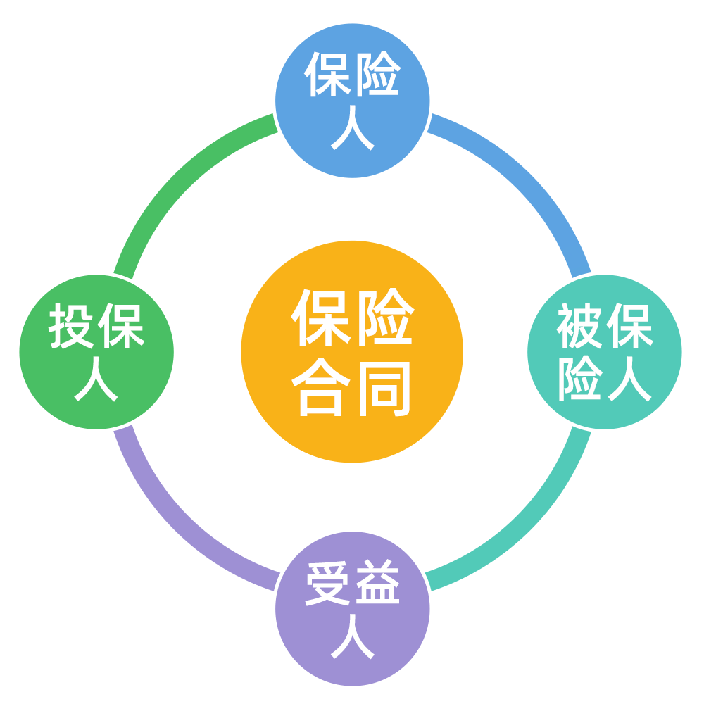 保險拒賠