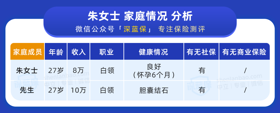 保險(xiǎn)方案