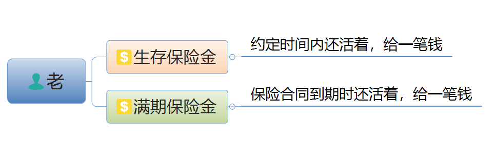 保險拒賠