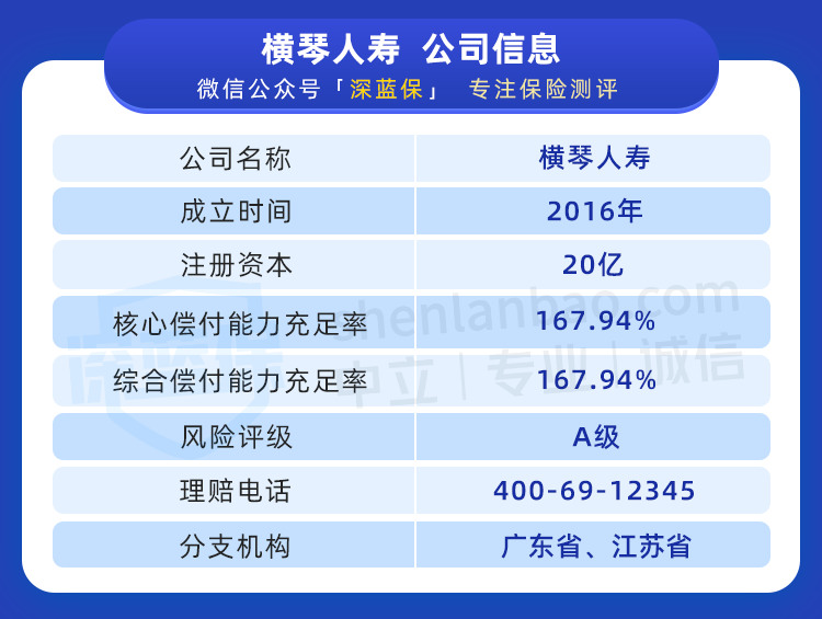 增額終身壽險