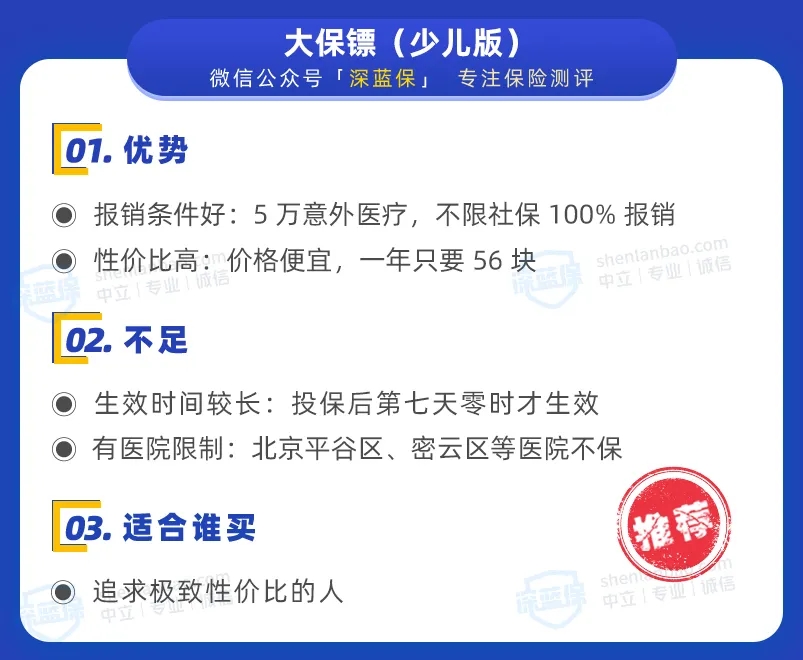 少兒意外險