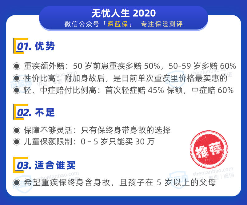 兒童重疾