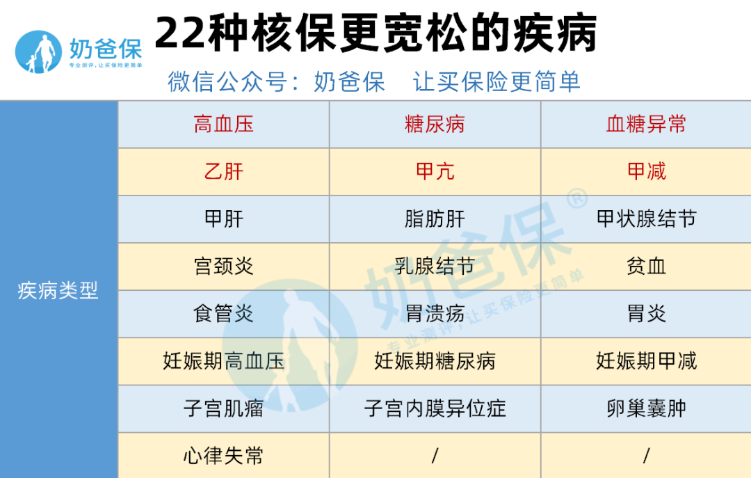 光大永明達(dá)爾文（易核版）