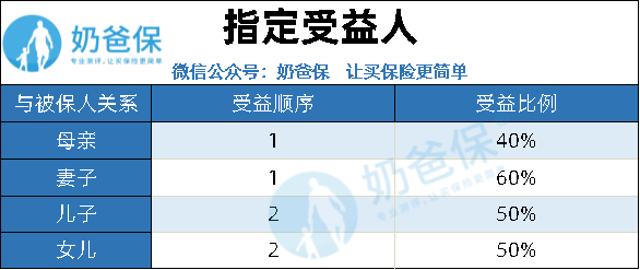 保單受益人