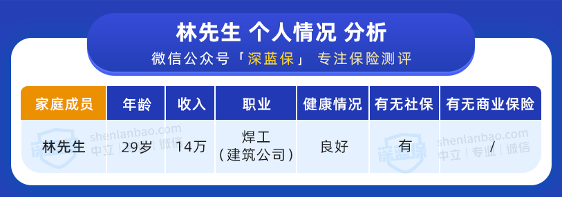 高危職業(yè)的保險方案