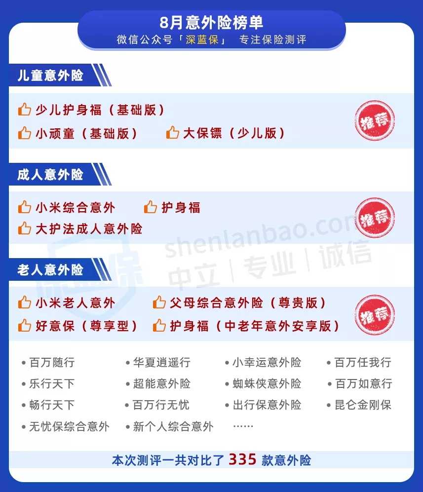 意外險