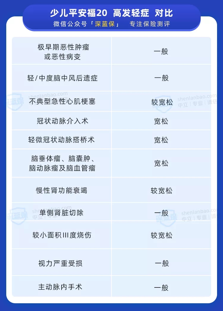 少兒平安福